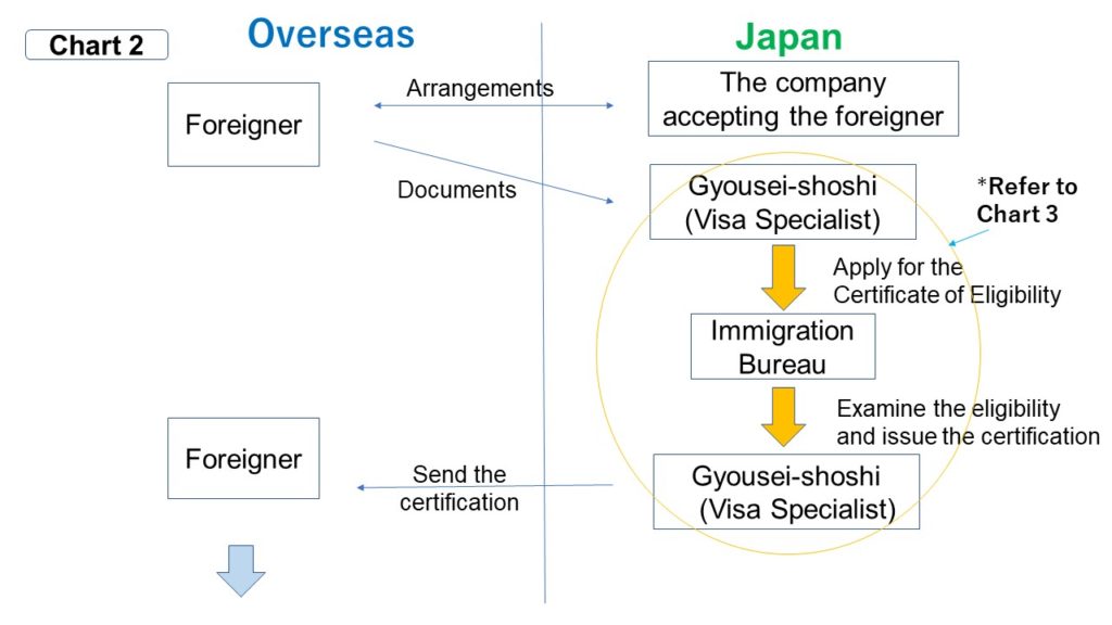 Visa Chart